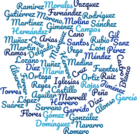 A maioria dos sobrenomes comuns em Espanha